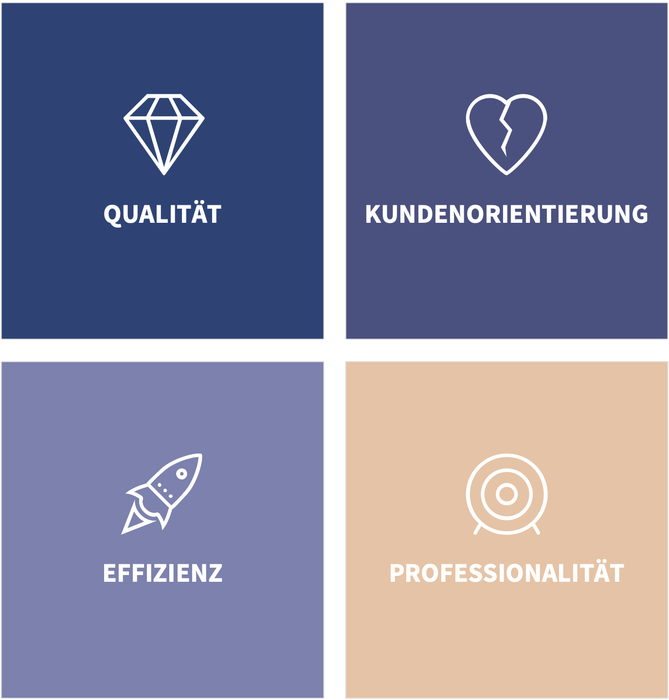 Webdesign & Online-Marketing in Zürich